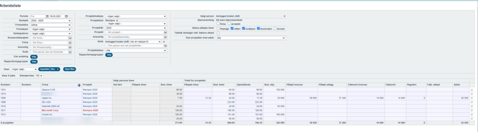 Arbeidsliste - påløpt tid mot budsjett2