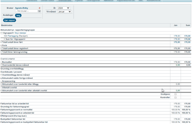 Avspasering i timestatestikk2