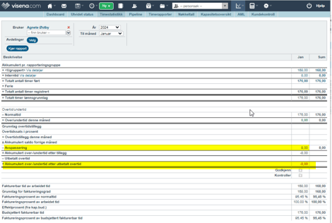 Avspasering i timestatestikk3
