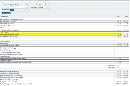 Avspasering i timestatestikk55