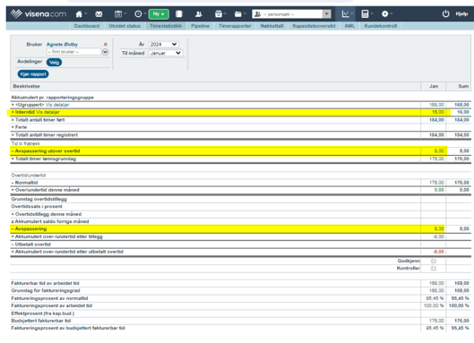 Avspasering i timestatestikk6