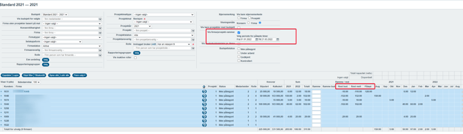 Budsjettvisning som viser rest reelt (budsjettert tid minus påløpt tid) og påløpt tid1