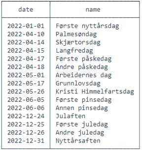 Helligdager i oppdrag