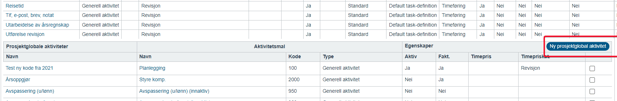 Ny aktivtetsmal på prosjektmal (timekode)2