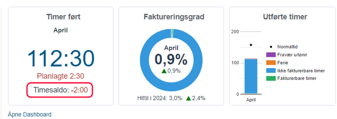Timestatistikk  medarbeider godkjenner3