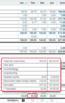 Timestatistikk  medarbeider godkjenner5