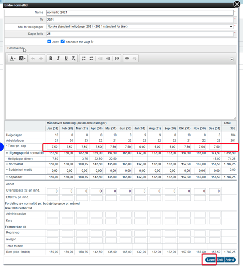Ulik normaltid på månedsnivå2