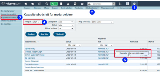 Ulik normaltid på månedsnivå3